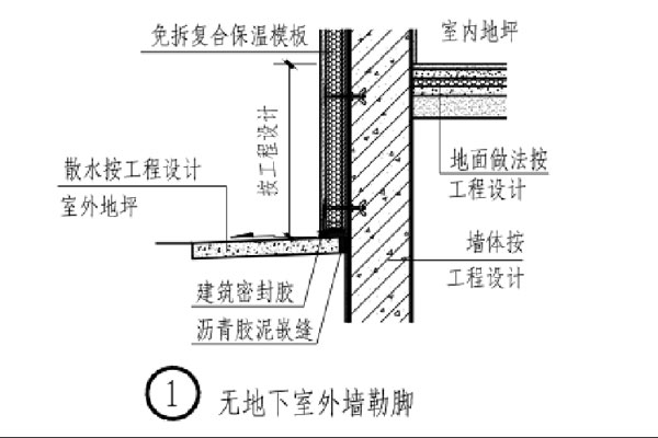 CQ免拆復合保溫模板地下室外墻勒角示意圖